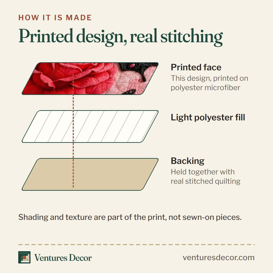 How the Rose Butterfly Blush quilt is made: printed face, light polyester fill and backing held together with real stitched quilting