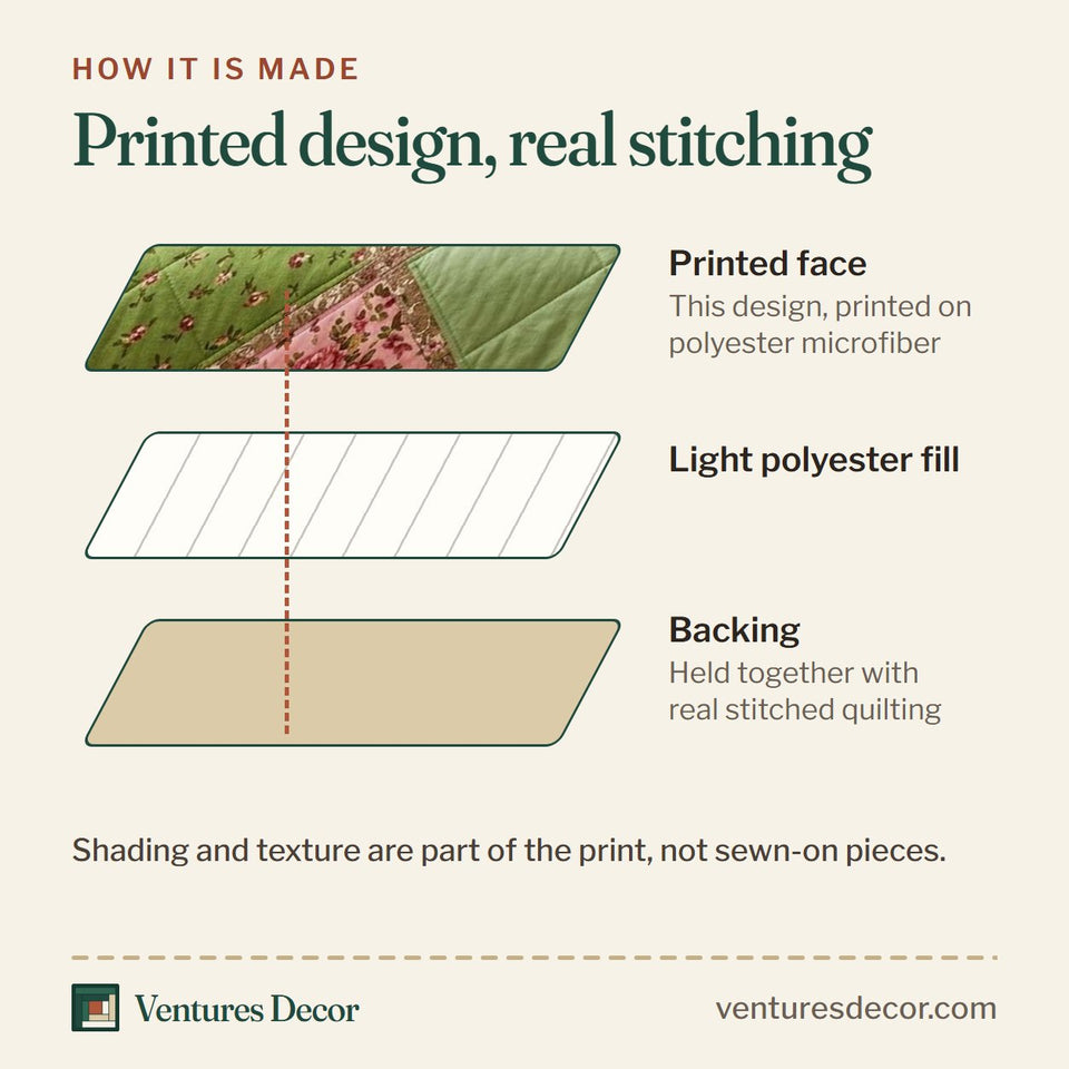 How the Rose Patchwork Pink and Green Diamonds quilt is made: printed face, light polyester fill and backing held together with real stitched quilting
