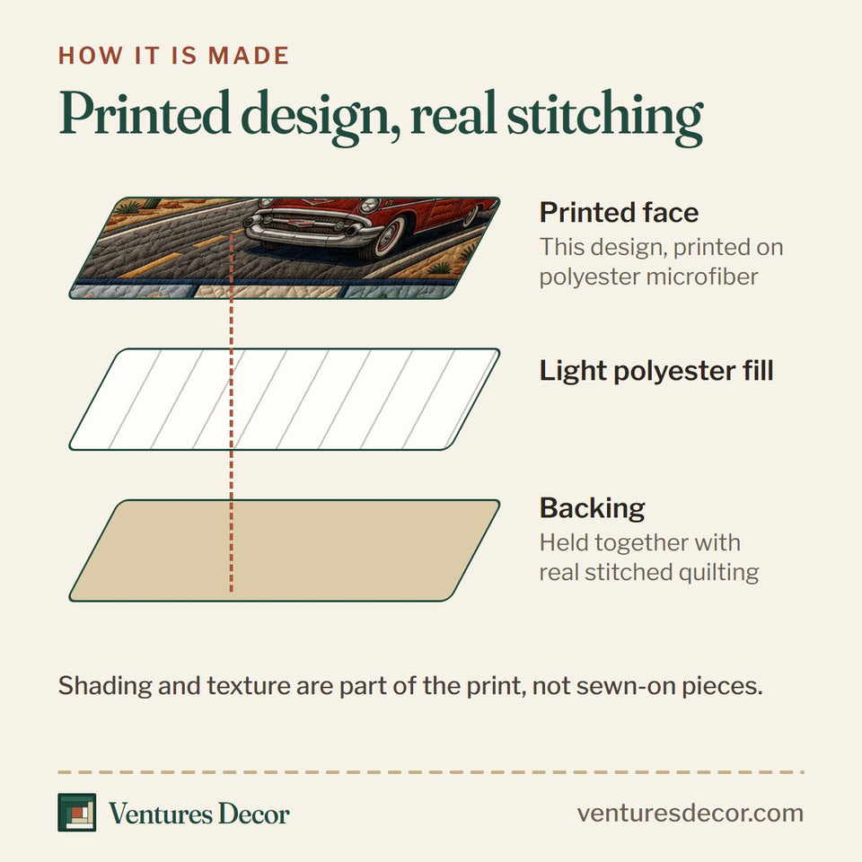 How the Route 66 Main Street quilt is made: printed face, light polyester fill and backing held together with real stitched quilting