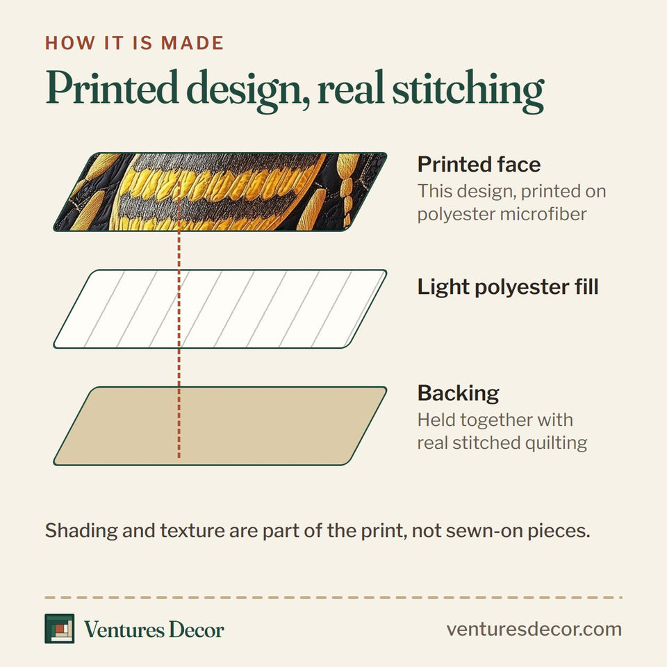 How the Royal Bee Clear Wings Among Stars quilt is made: printed face, light polyester fill and backing held together with real stitched quilting