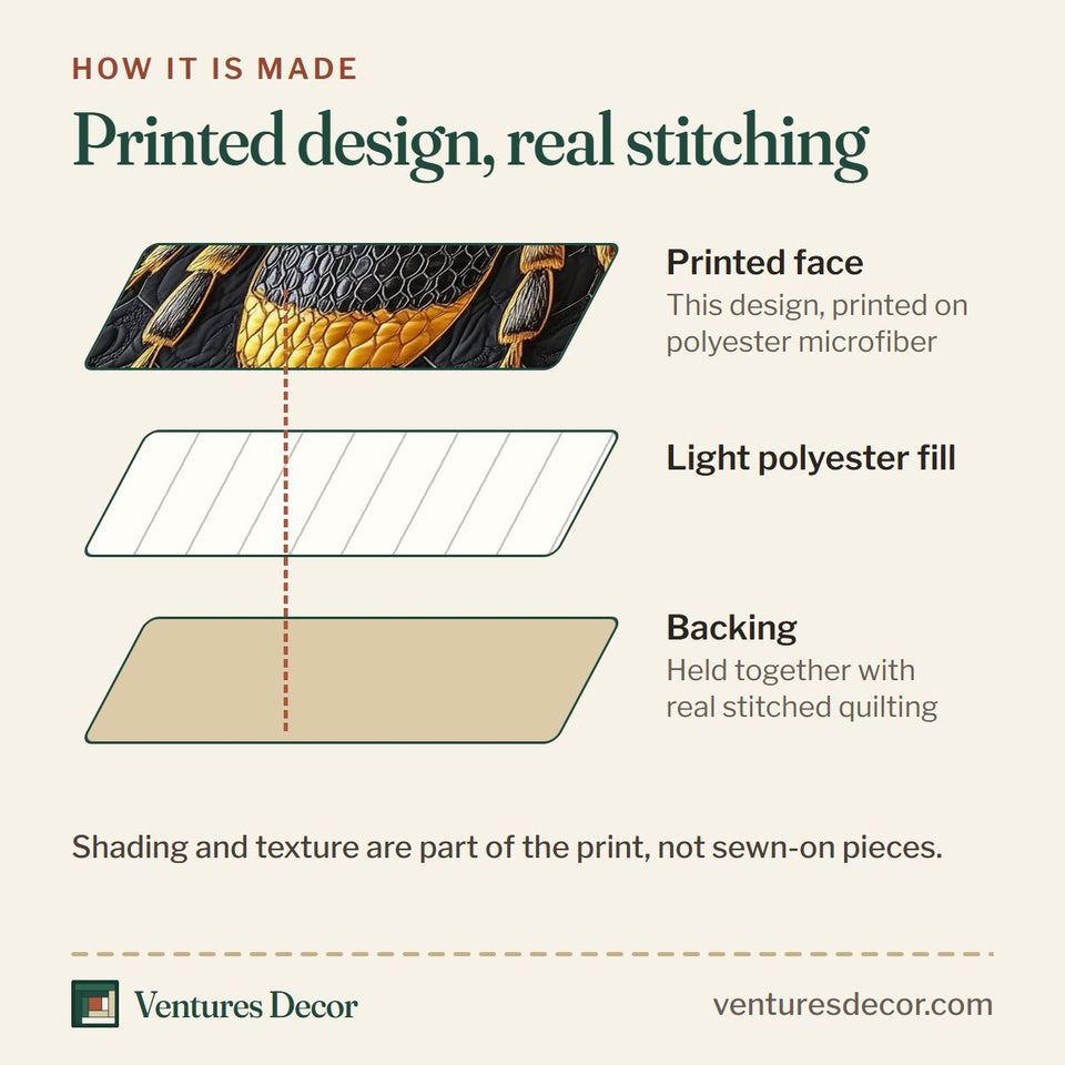 How the Royal Bee White Wings and Gilt Florals quilt is made: printed face, light polyester fill and backing held together with real stitched quilting