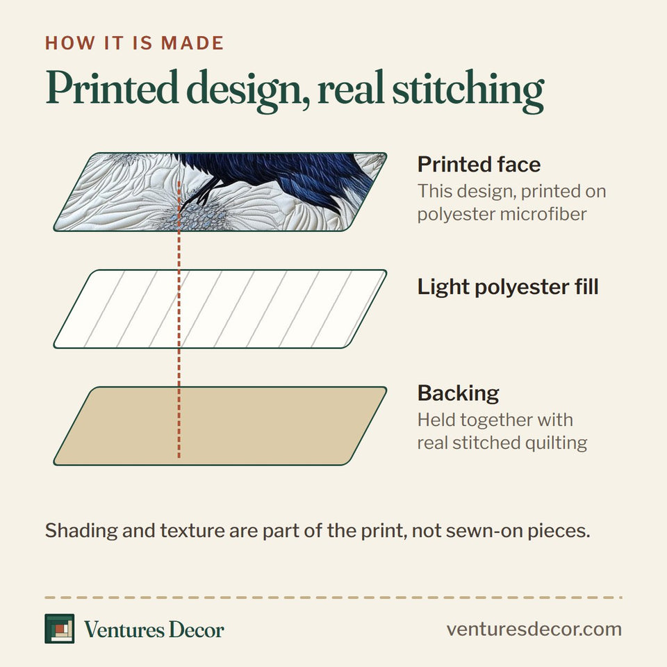 How the Royal Blue Hummingbird quilt is made: printed face, light polyester fill and backing held together with real stitched quilting