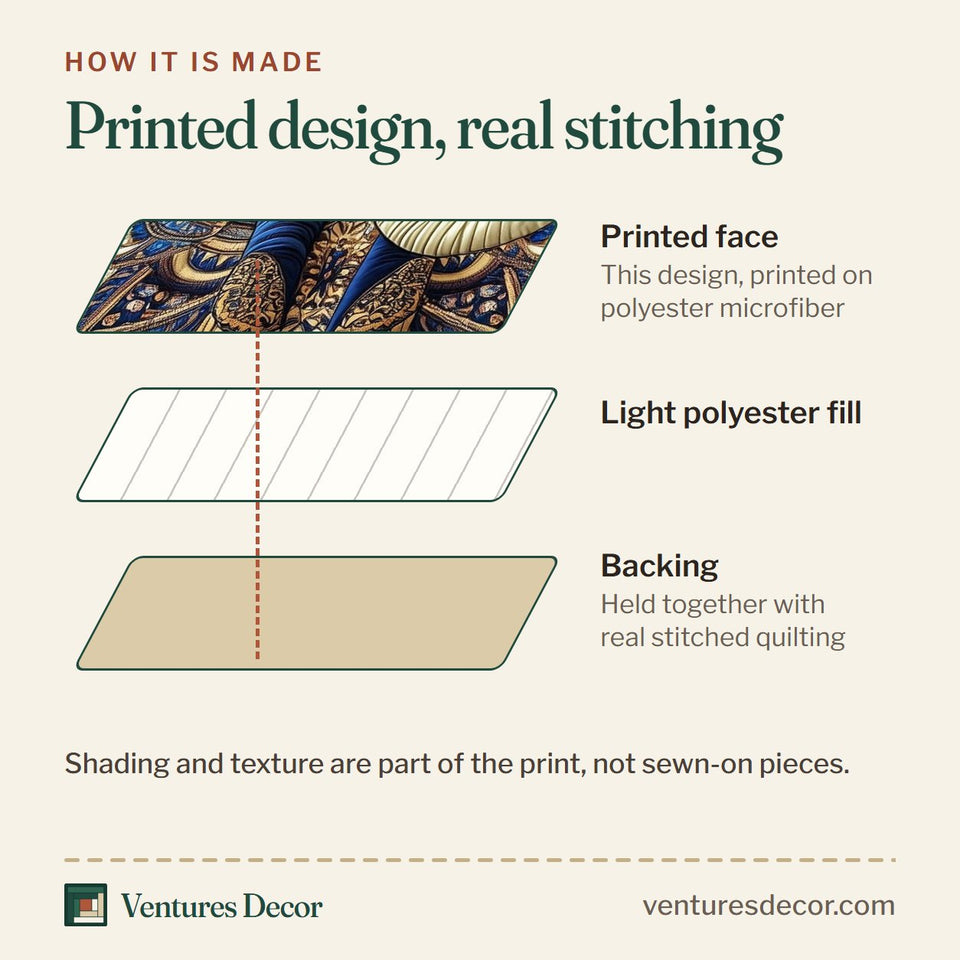 How the Royal Elephant Mandala quilt is made: printed face, light polyester fill and backing held together with real stitched quilting