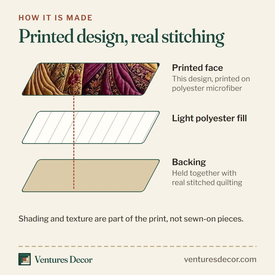 How the Royal Glow Gowns in Gold and Magenta quilt is made: printed face, light polyester fill and backing held together with real stitched quilting