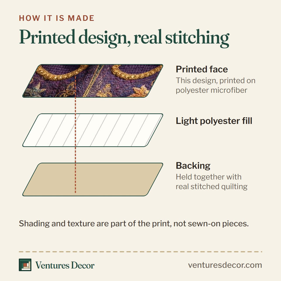 How the Royal Masque quilt is made: printed face, light polyester fill and backing held together with real stitched quilting