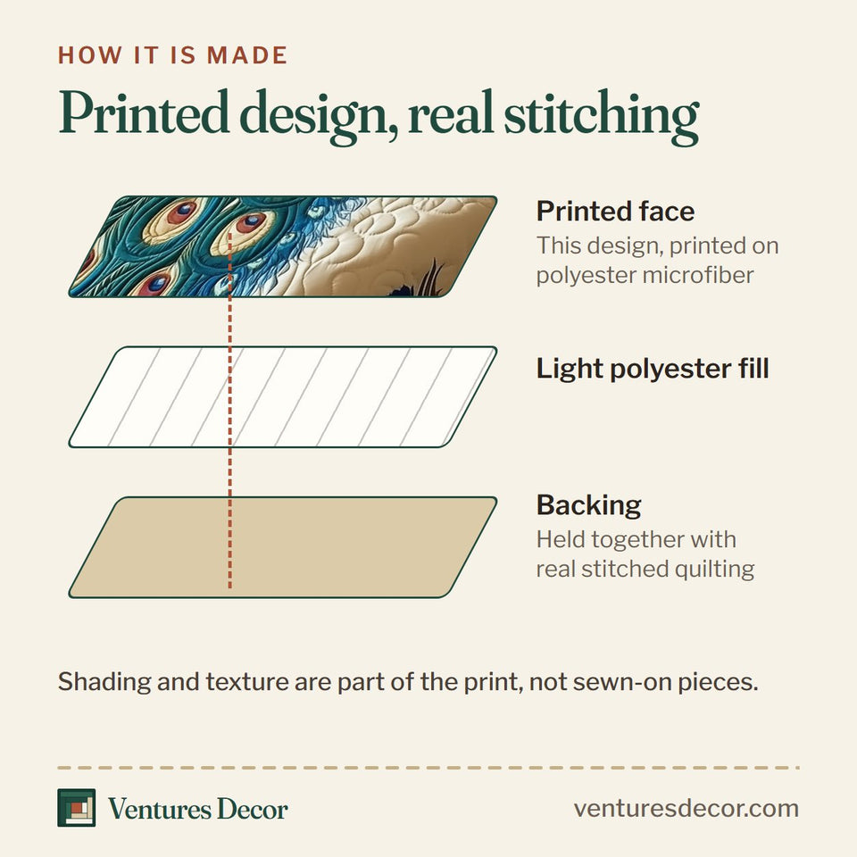 How the Royal Peacock Butterfly and Roses quilt is made: printed face, light polyester fill and backing held together with real stitched quilting