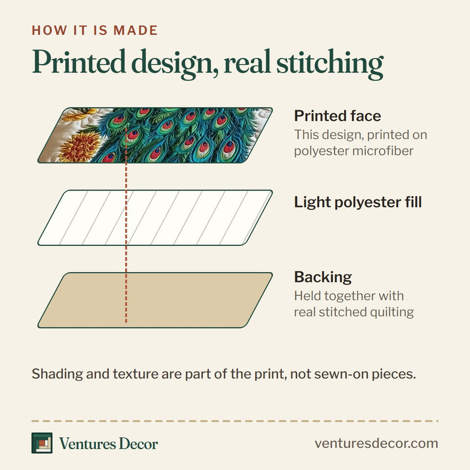 How the Royal Peacock Cream Wildflower Garden quilt is made: printed face, light polyester fill and backing held together with real stitched quilting