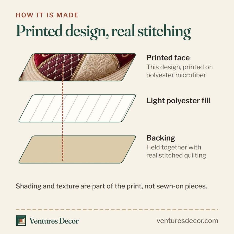 How the Royal Ruby Ornament Symphony quilt is made: printed face, light polyester fill and backing held together with real stitched quilting