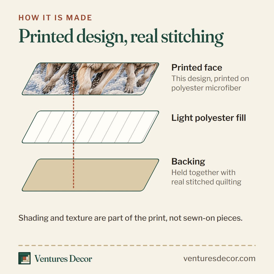How the Running Wolf Pack quilt is made: printed face, light polyester fill and backing held together with real stitched quilting