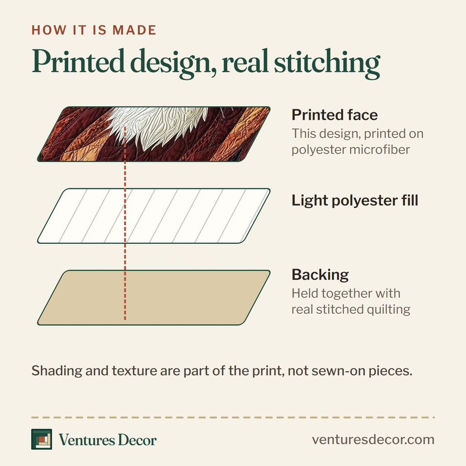 How the Russet Mane Monarch quilt is made: printed face, light polyester fill and backing held together with real stitched quilting
