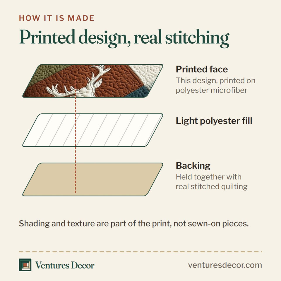 How the Rustic Antler Teal and Brown Deer Blocks quilt is made: printed face, light polyester fill and backing held together with real stitched quilting