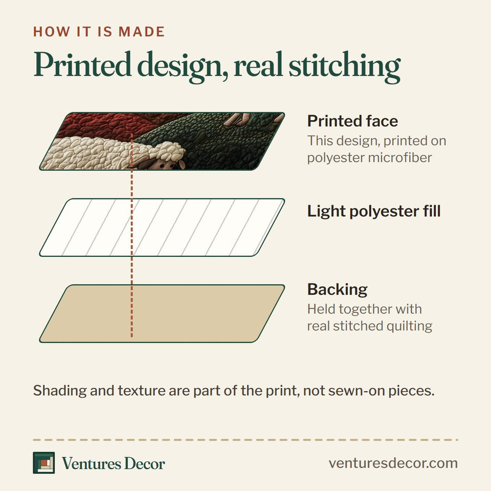 How the Rustic Autumn Sheep Hills quilt is made: printed face, light polyester fill and backing held together with real stitched quilting