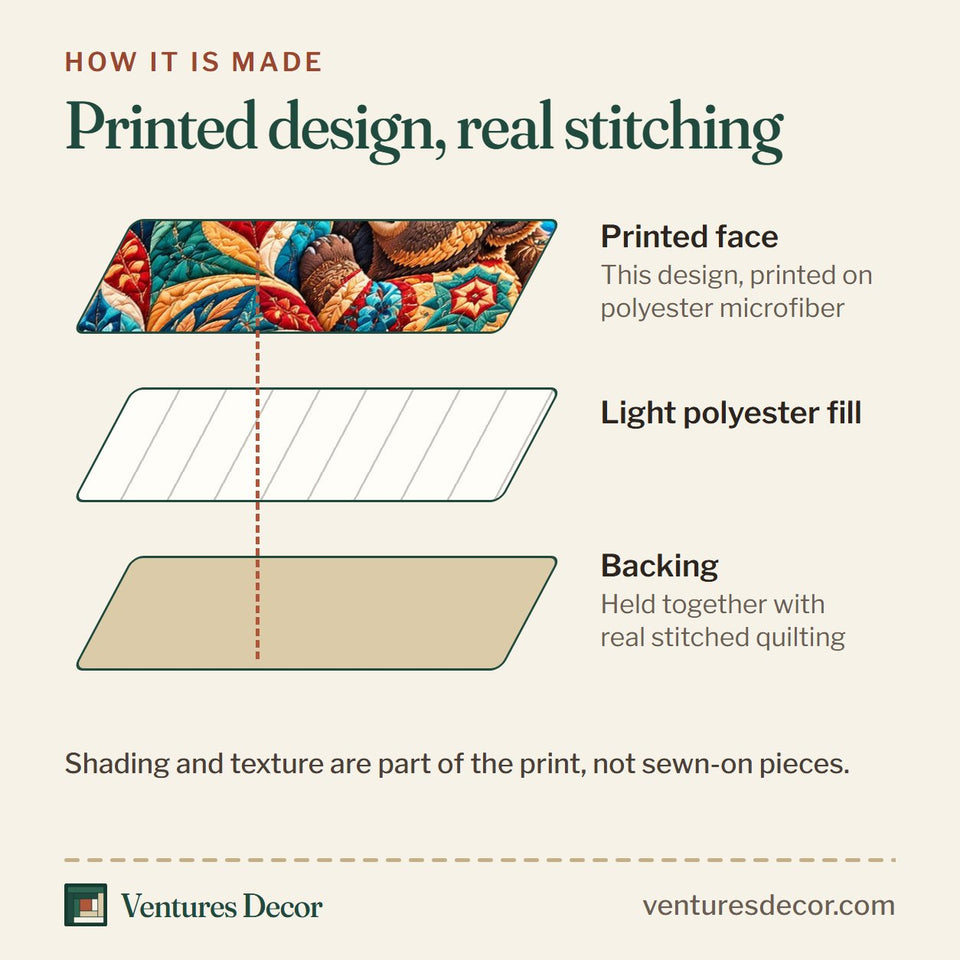 How the Rustic Bear Cabin Quilt Set, 3-Piece Quilted Bedding with 2 Pillow Shams quilt is made: printed face, light polyester fill and backing held together with real stitched quilting