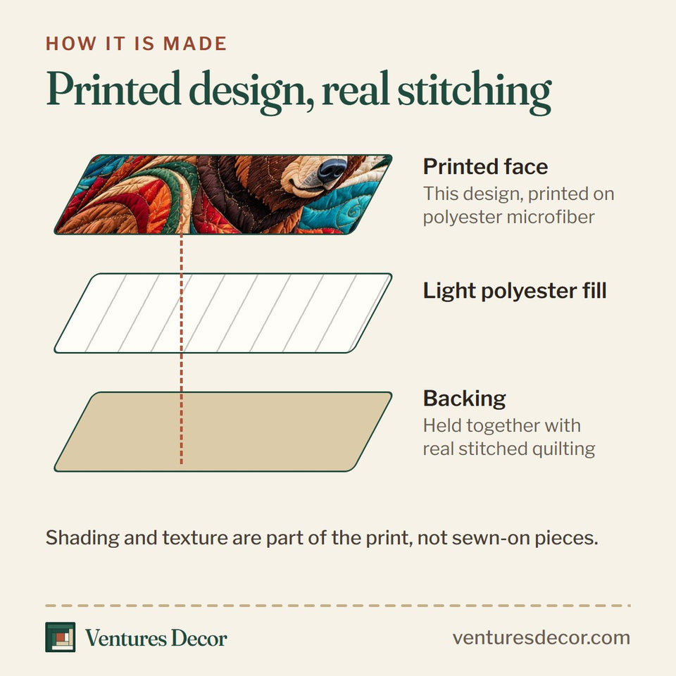 How the Rustic Bear Lodge Quilt Set, 3-Piece Quilted Bedding with 2 Pillow Shams quilt is made: printed face, light polyester fill and backing held together with real stitched quilting