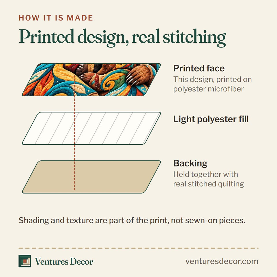 How the Rustic Bear Mountain Quilt Set, 3-Piece Quilted Bedding with 2 Pillow Shams quilt is made: printed face, light polyester fill and backing held together with real stitched quilting
