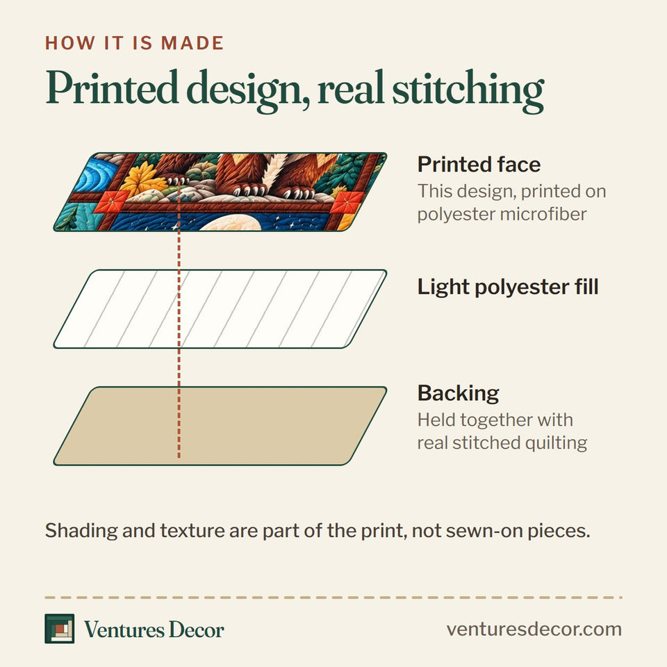 How the Rustic Bear Woodland Quilt Set, 3-Piece Quilted Bedding with 2 Pillow Shams quilt is made: printed face, light polyester fill and backing held together with real stitched quilting