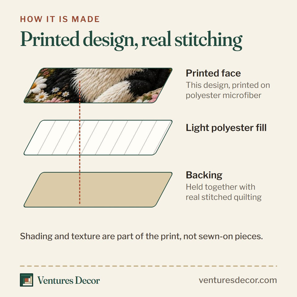 How the Rustic Border Collie quilt is made: printed face, light polyester fill and backing held together with real stitched quilting