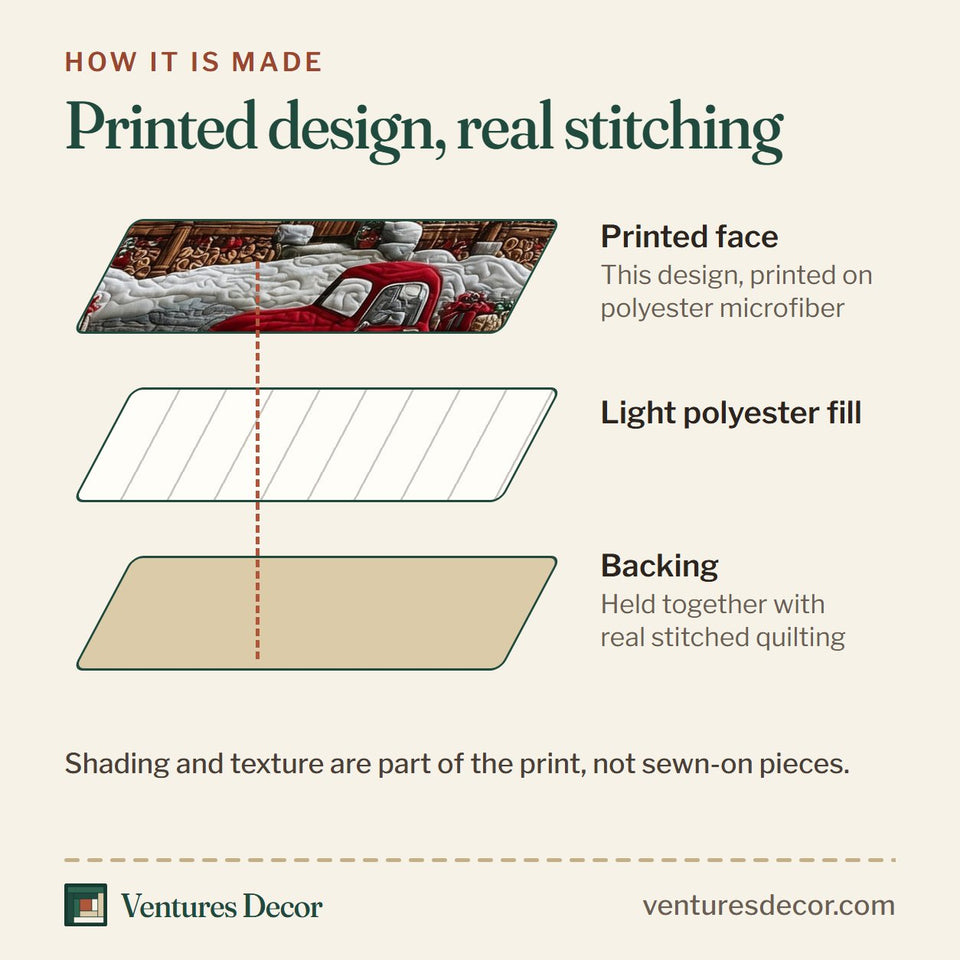 How the Rustic Christmas Haven Truck quilt is made: printed face, light polyester fill and backing held together with real stitched quilting