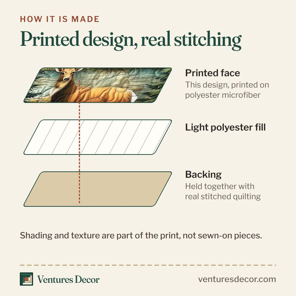 How the Rustic Deer Cabin on the Quiet Lake quilt is made: printed face, light polyester fill and backing held together with real stitched quilting