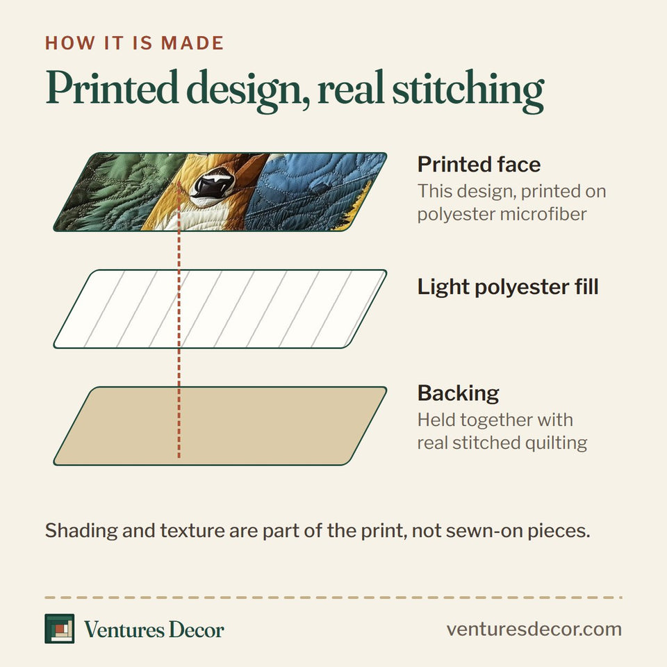 How the Rustic Deer Moonrise Over the Pines quilt is made: printed face, light polyester fill and backing held together with real stitched quilting