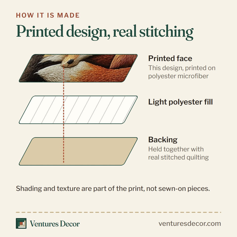 How the Rustic Fall Fox Curled Asleep by the Trunk quilt is made: printed face, light polyester fill and backing held together with real stitched quilting