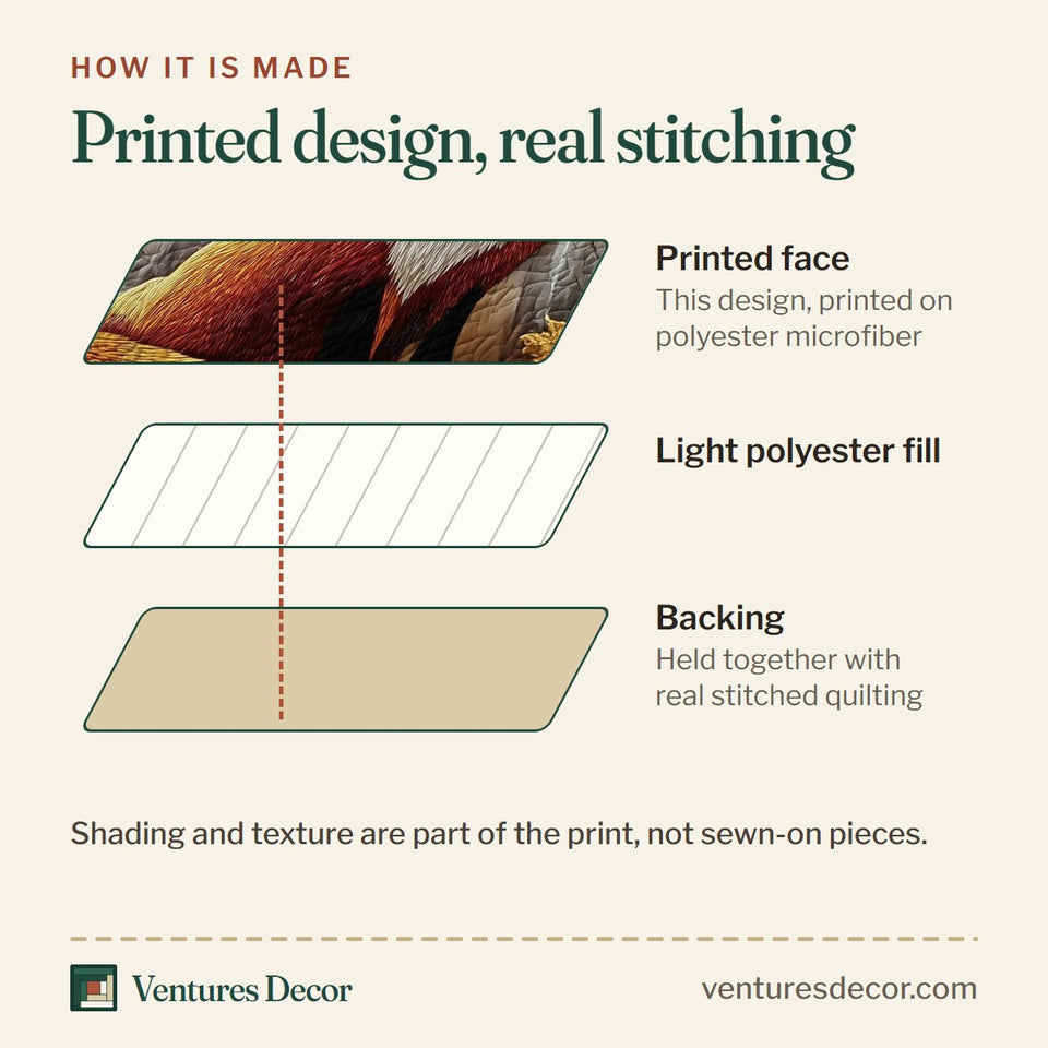 How the Rustic Fall Fox Resting Among Birches quilt is made: printed face, light polyester fill and backing held together with real stitched quilting