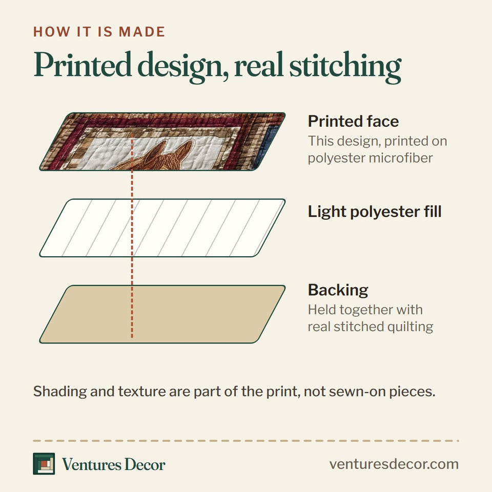 How the Rustic Gallop Navy Blocks with Hearts quilt is made: printed face, light polyester fill and backing held together with real stitched quilting