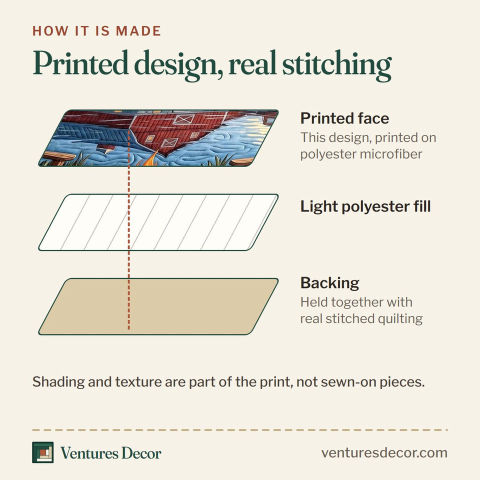 How the Rustic Homestead Sunset Lake Campfire Chairs quilt is made: printed face, light polyester fill and backing held together with real stitched quilting