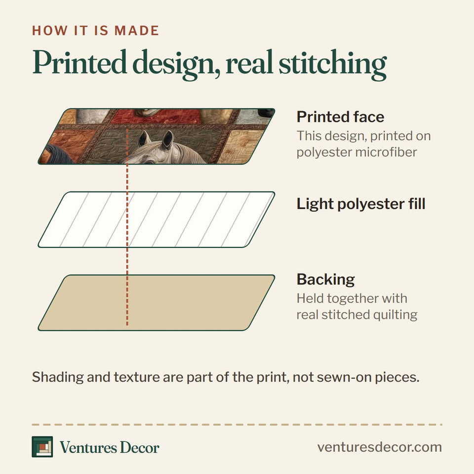 How the Rustic Horse Earth Tone Portrait Squares quilt is made: printed face, light polyester fill and backing held together with real stitched quilting