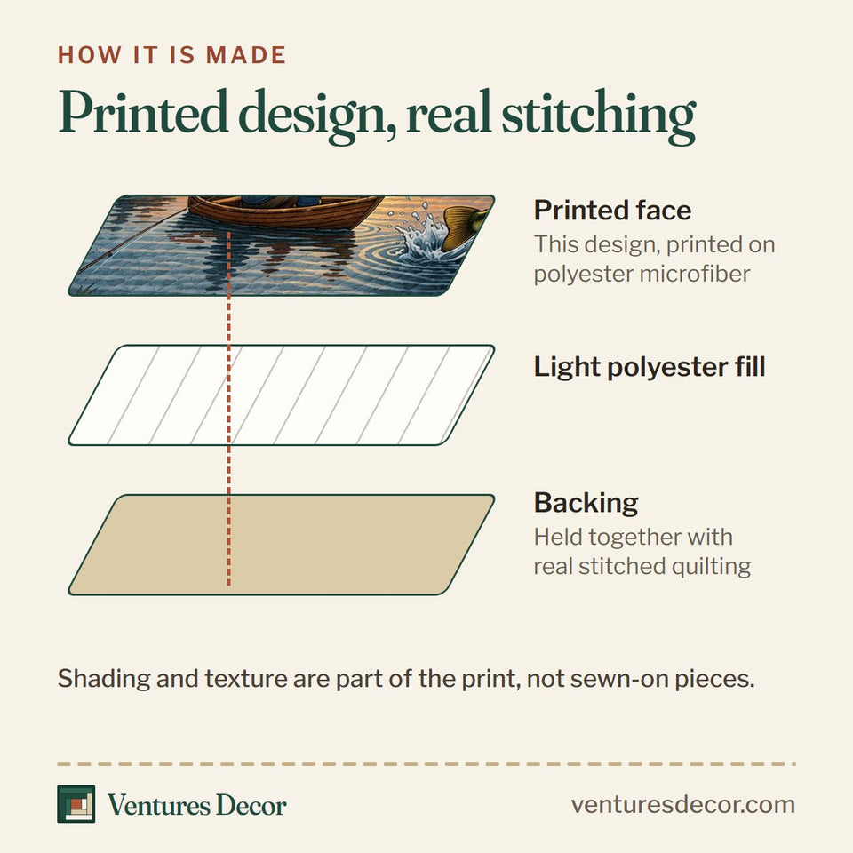 How the Rustic Lake Fishing quilt is made: printed face, light polyester fill and backing held together with real stitched quilting