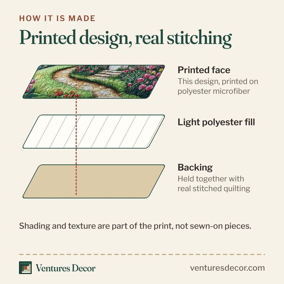 How the Rustic Morning quilt is made: printed face, light polyester fill and backing held together with real stitched quilting