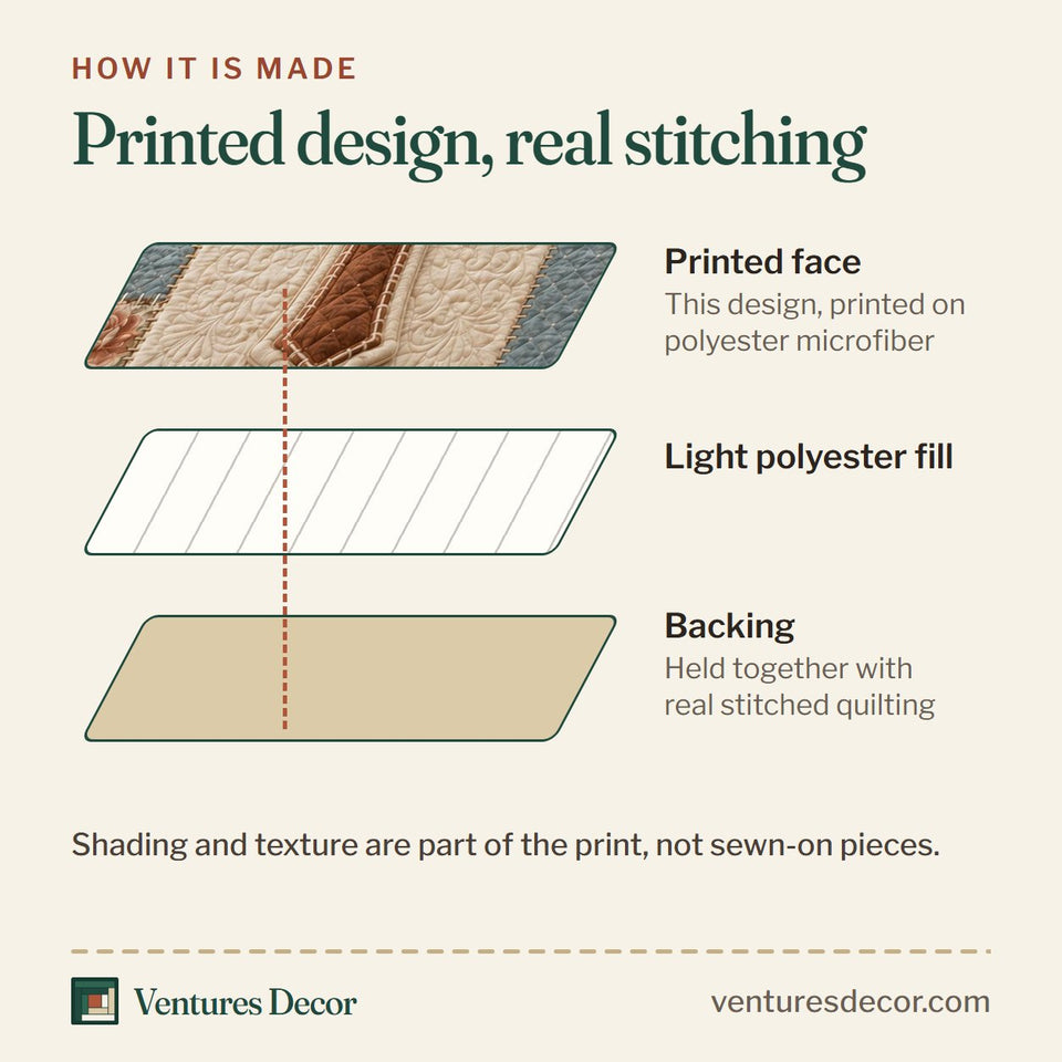How the Rustic Patchwork Cross Christian quilt is made: printed face, light polyester fill and backing held together with real stitched quilting