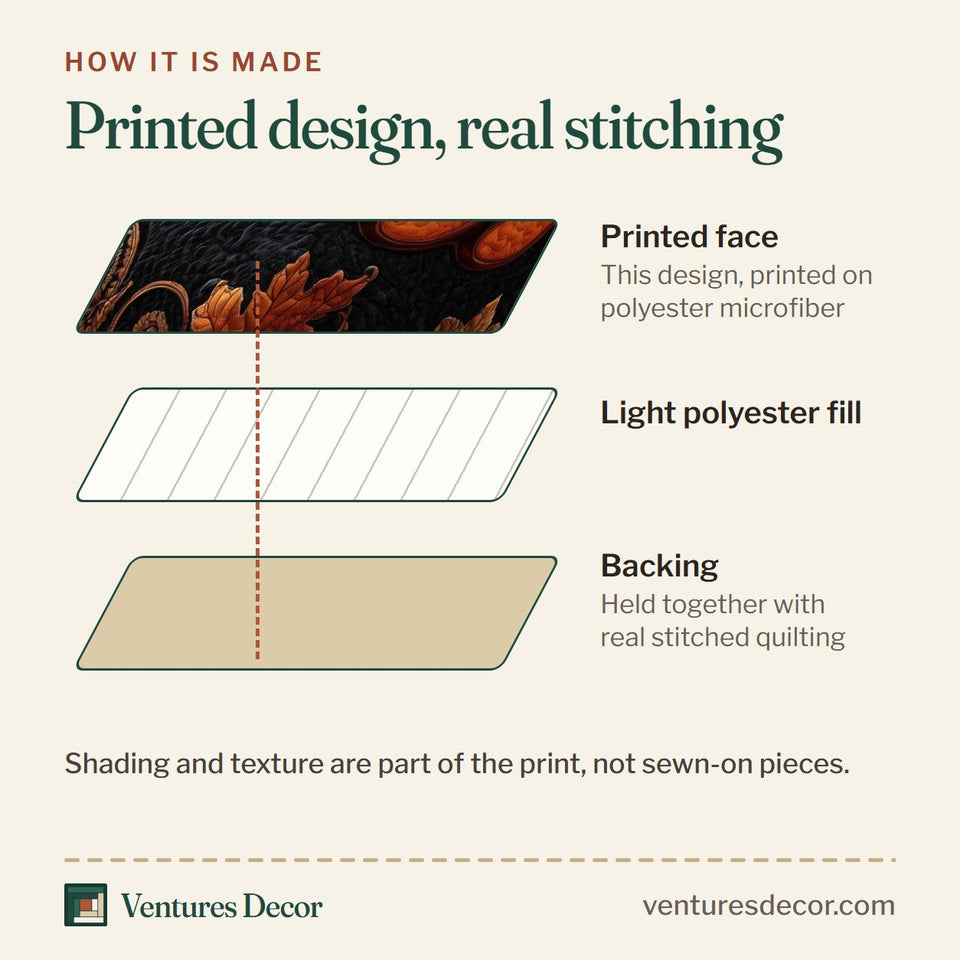 How the Rustic Pumpkin Charm Plum Vine Scrollwork quilt is made: printed face, light polyester fill and backing held together with real stitched quilting