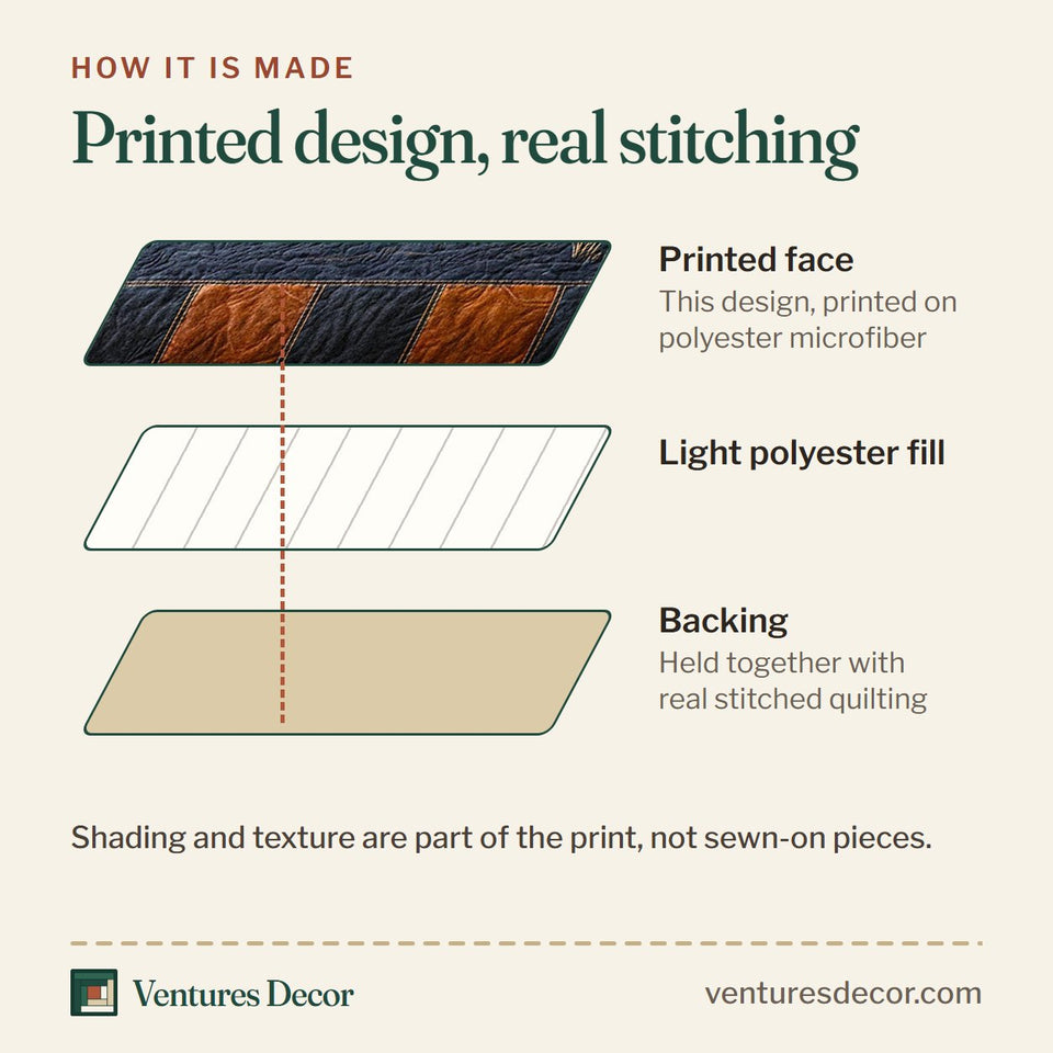 How the Rustic Ranch Barn and Horses Plaid quilt is made: printed face, light polyester fill and backing held together with real stitched quilting