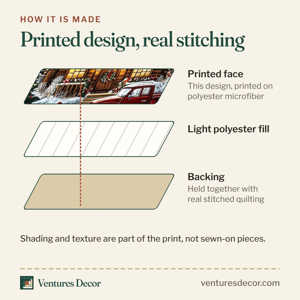 How the Rustic Winter Cabin Christmas Tree Gifts quilt is made: printed face, light polyester fill and backing held together with real stitched quilting