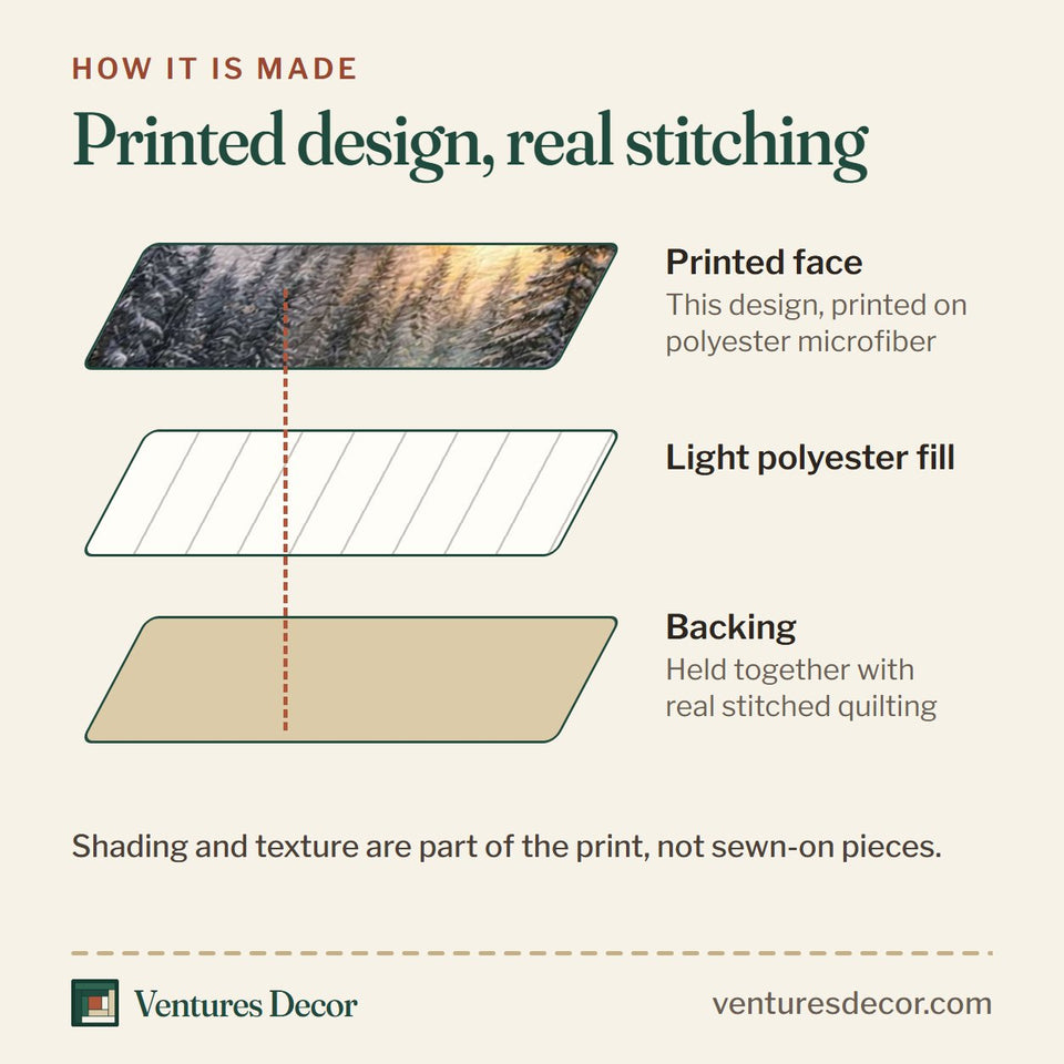How the Rustic Wolf quilt is made: printed face, light polyester fill and backing held together with real stitched quilting