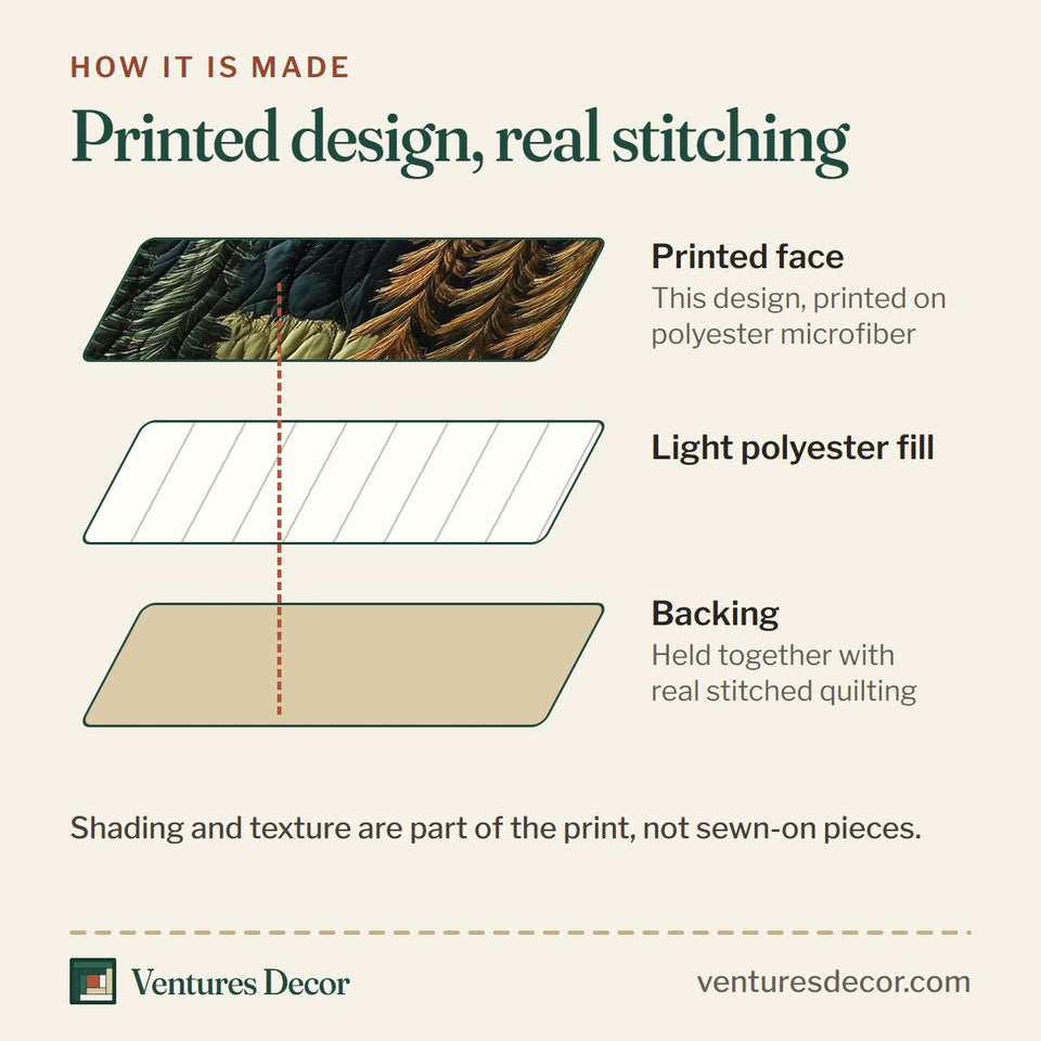 How the Rustic Woodland Brown Border Mountain View quilt is made: printed face, light polyester fill and backing held together with real stitched quilting