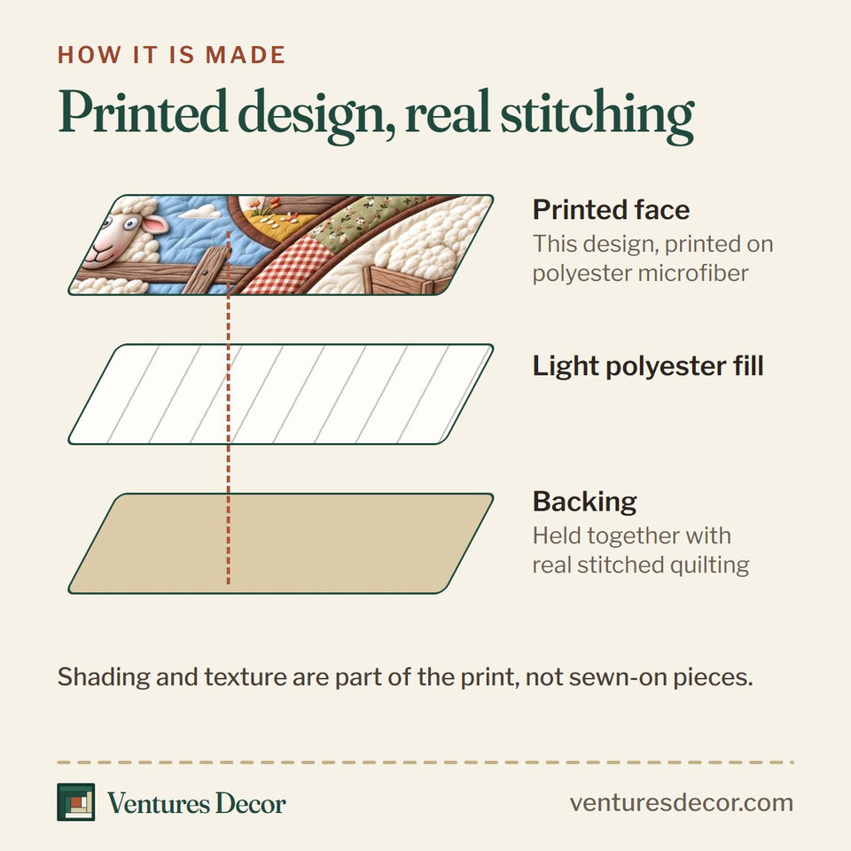 How the Rustic Wool Patches quilt is made: printed face, light polyester fill and backing held together with real stitched quilting