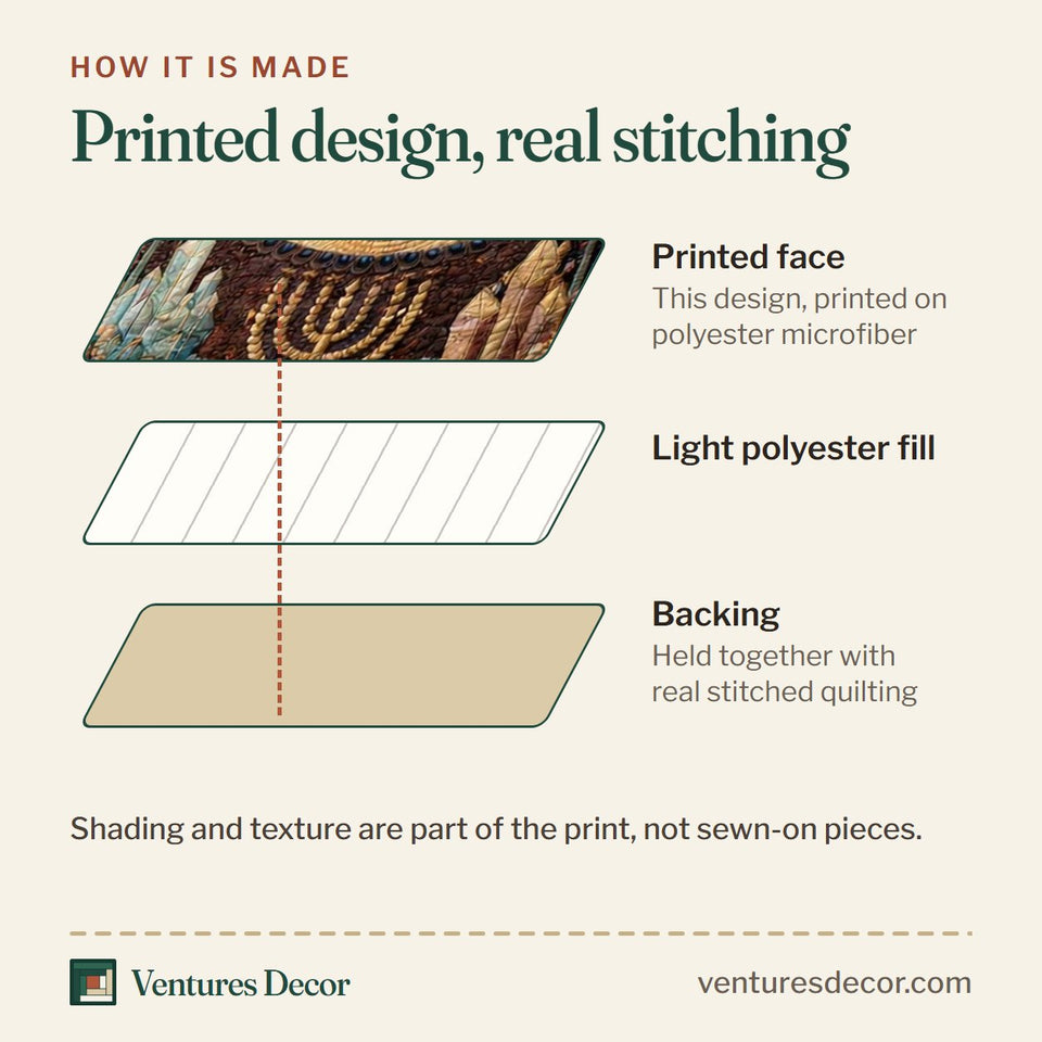 How the Sacred Hamsa Heritage quilt is made: printed face, light polyester fill and backing held together with real stitched quilting