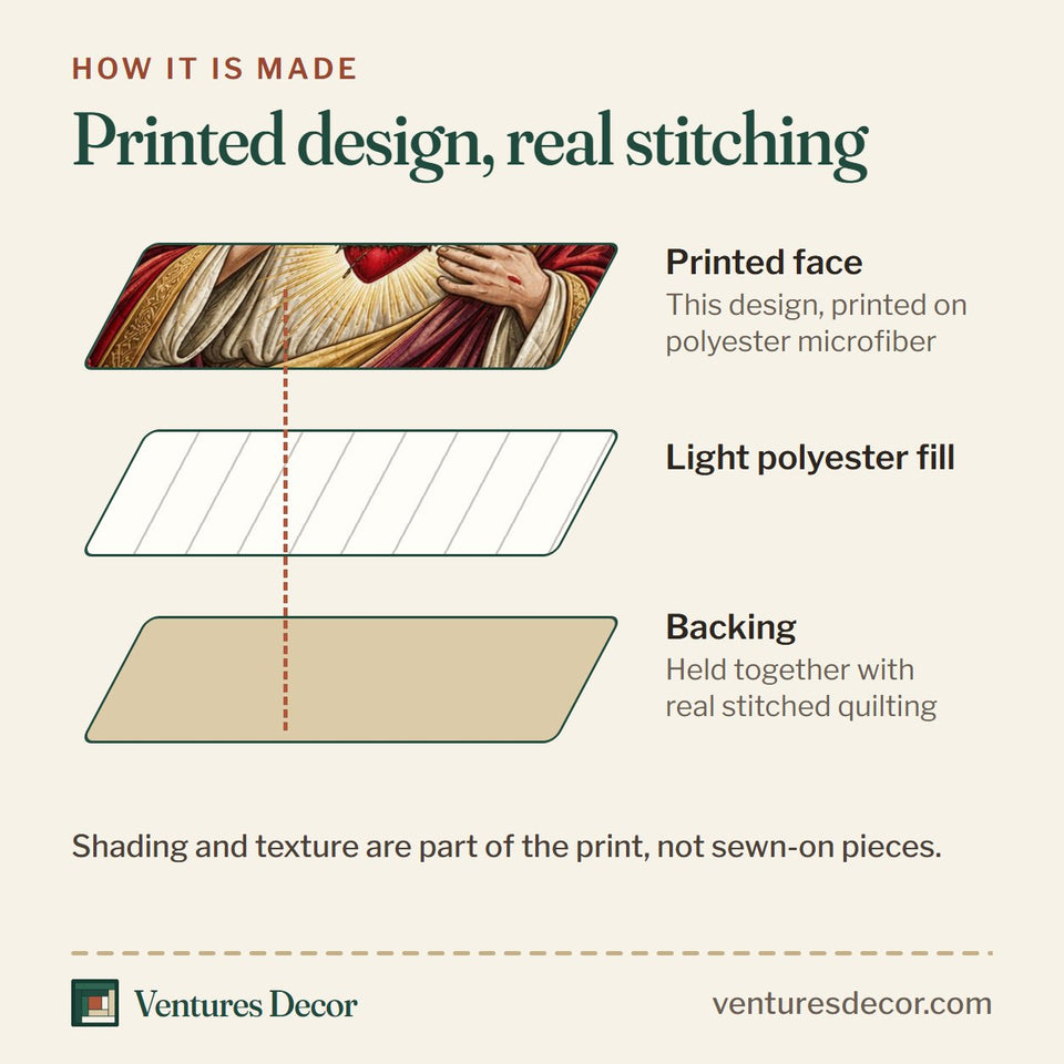 How the Sacred Heart Of Jesus Blue and Gold Lilies quilt is made: printed face, light polyester fill and backing held together with real stitched quilting