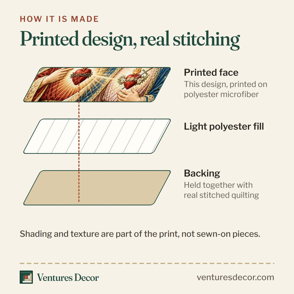 How the Sacred Hearts Of Jesus And Mary Cathedral quilt is made: printed face, light polyester fill and backing held together with real stitched quilting