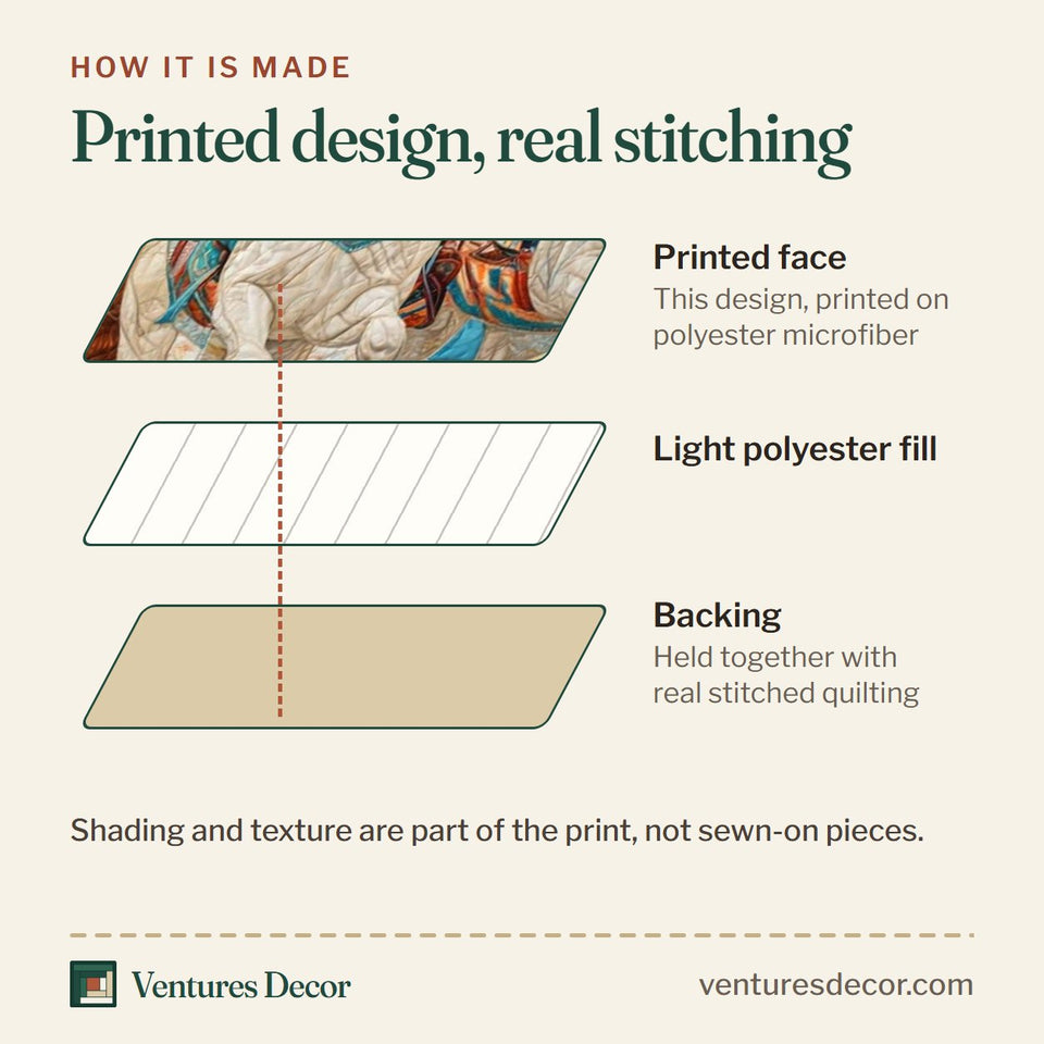 How the Sacred Trio quilt is made: printed face, light polyester fill and backing held together with real stitched quilting