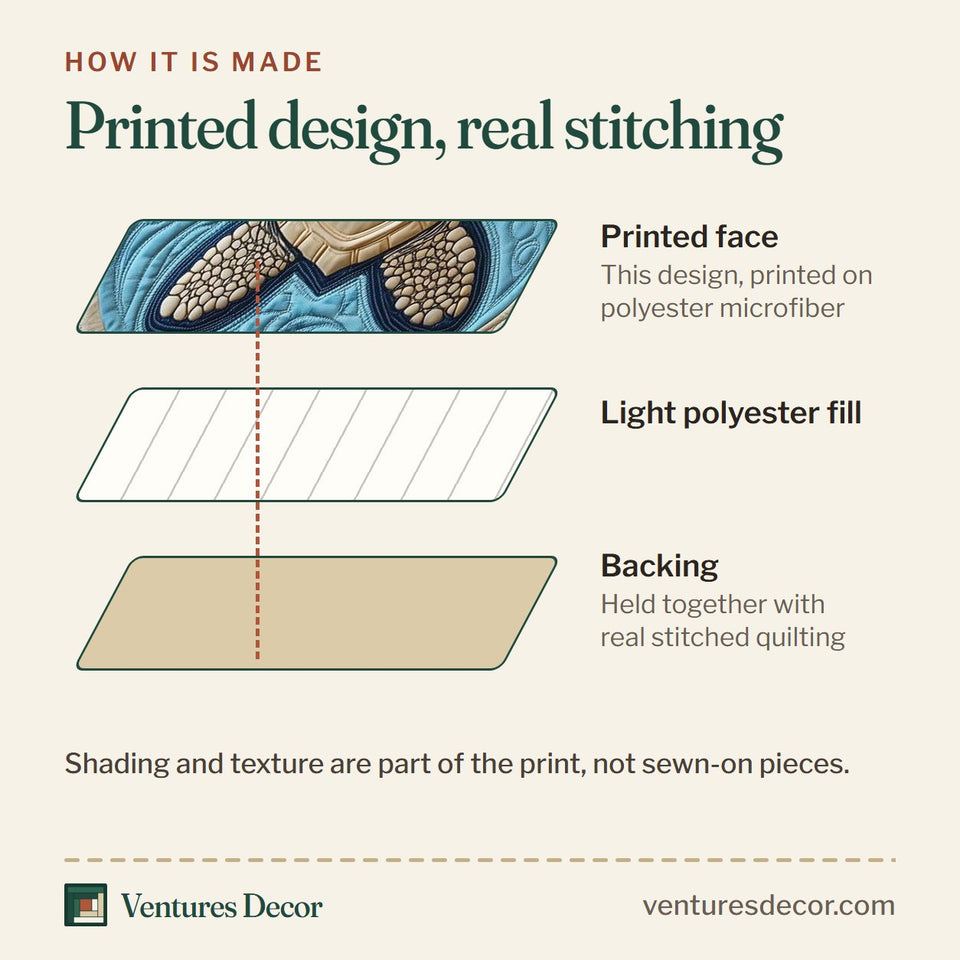 How the Sacred Turtle Blue Shell and Coral quilt is made: printed face, light polyester fill and backing held together with real stitched quilting