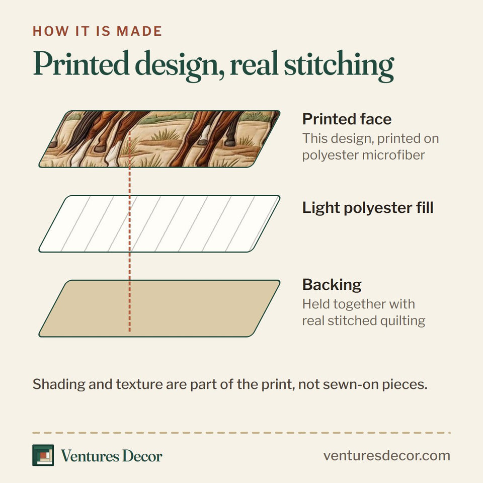 How the Saddle Horse Trio quilt is made: printed face, light polyester fill and backing held together with real stitched quilting