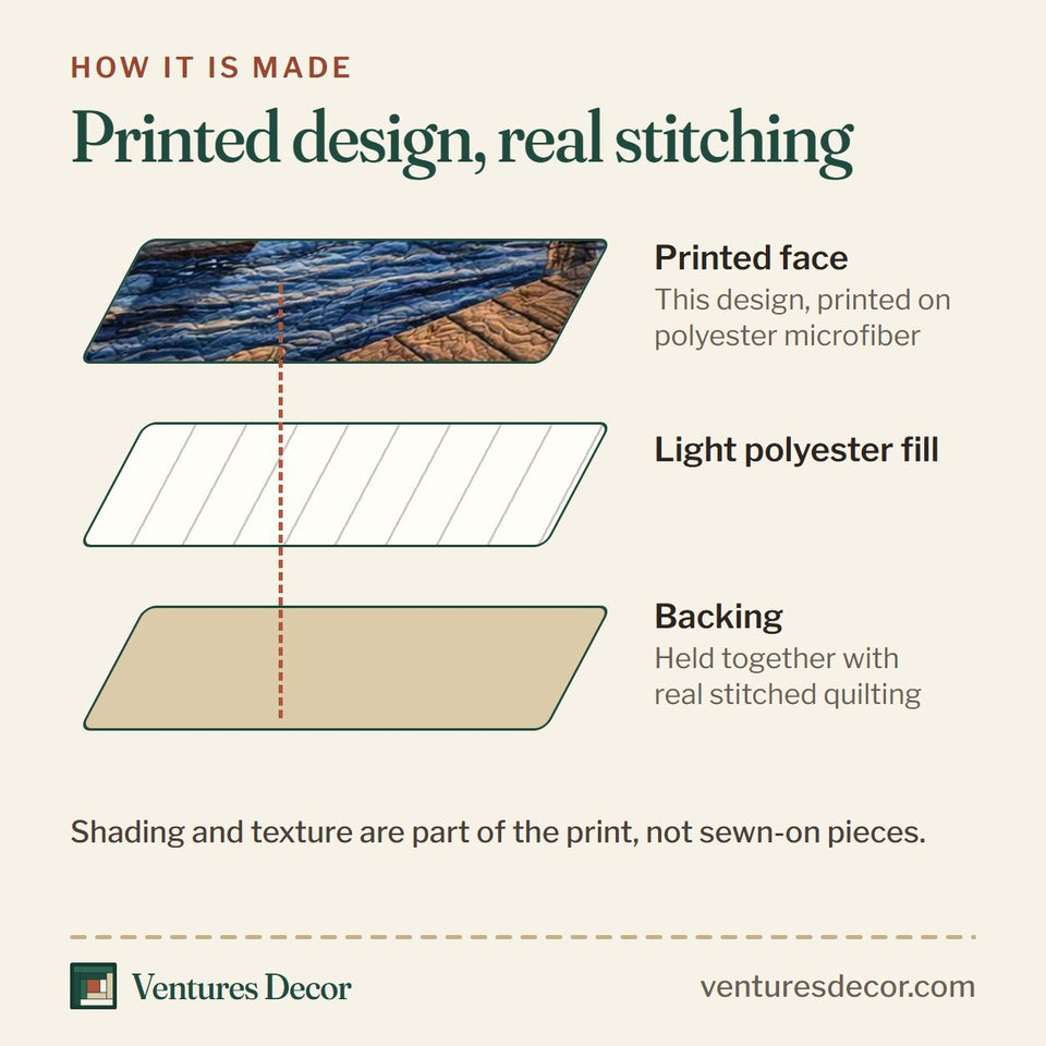 How the Sailboat Beacon Dusk quilt is made: printed face, light polyester fill and backing held together with real stitched quilting