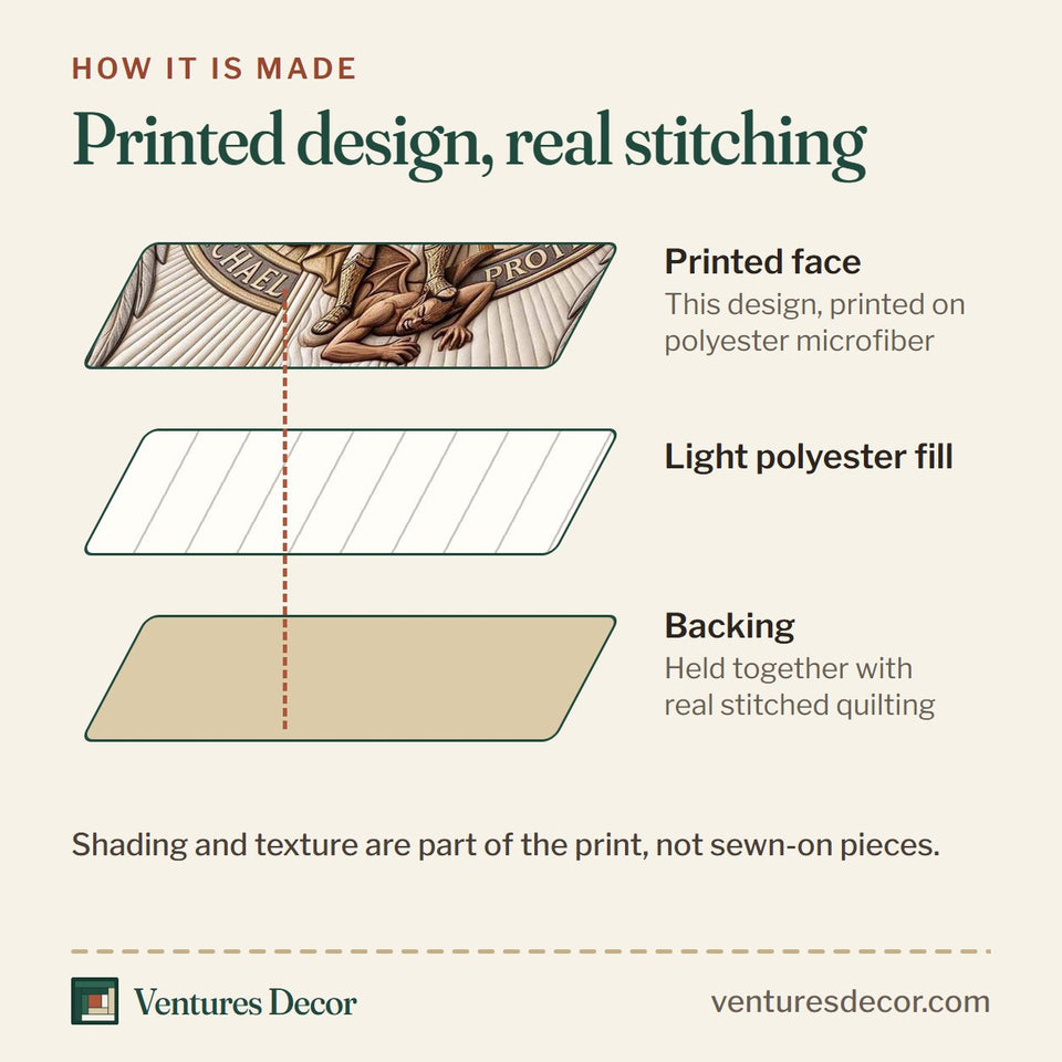 How the Saint Michael Ivory Tone on Tone Wings quilt is made: printed face, light polyester fill and backing held together with real stitched quilting