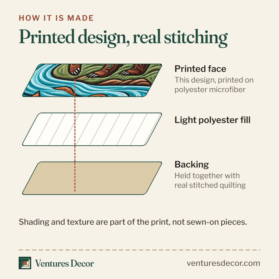 How the Salmon River Bear quilt is made: printed face, light polyester fill and backing held together with real stitched quilting