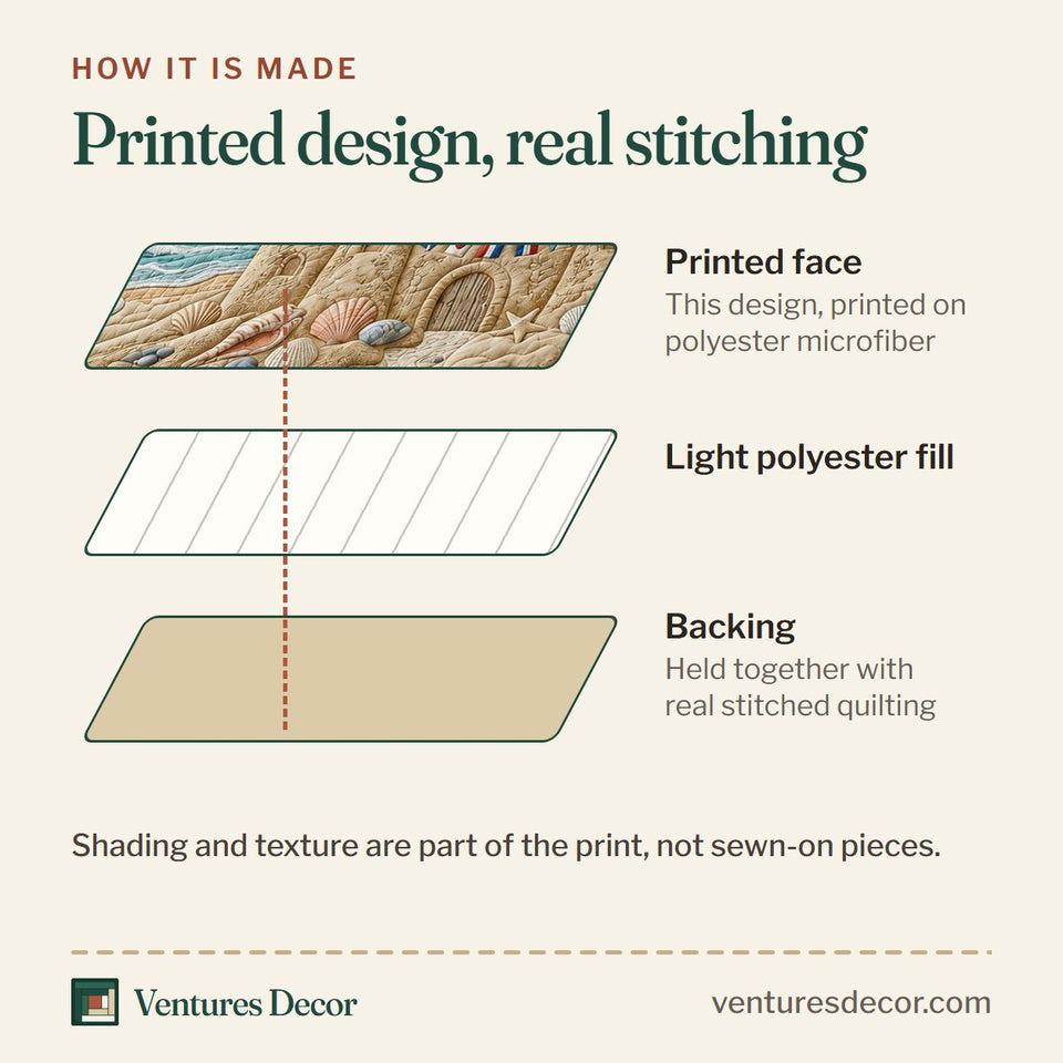 How the Sandcastle By The Sea quilt is made: printed face, light polyester fill and backing held together with real stitched quilting