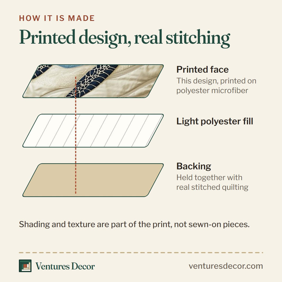 How the Sandy Turtle quilt is made: printed face, light polyester fill and backing held together with real stitched quilting