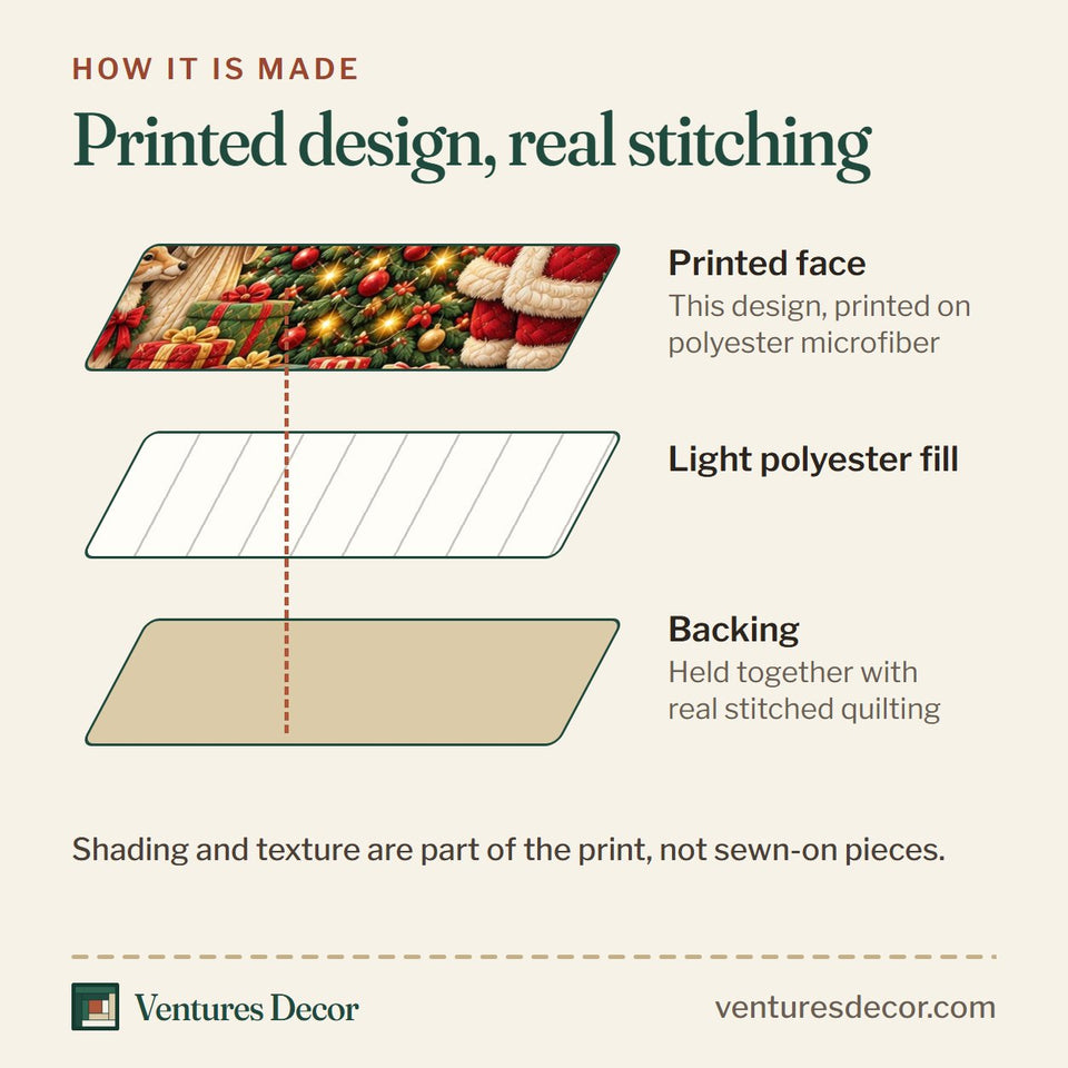 How the Santa Angel Christmas quilt is made: printed face, light polyester fill and backing held together with real stitched quilting